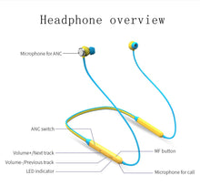 Load image into Gallery viewer, Sporty Bluetooth/Wireless Earphone
